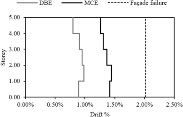 Fig.30