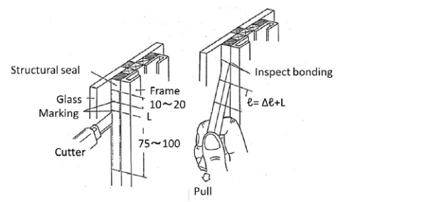 Figure3: Instruction of field adhesion test