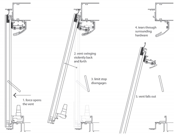 Figure 3: Case Study 1 – Diagram of Progressive Vent Failure