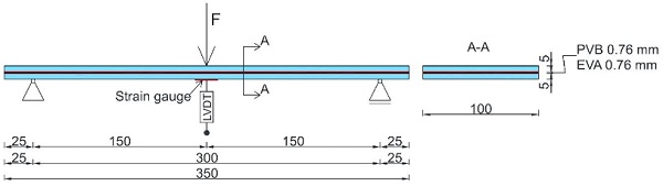 Fig. 3 Three-point bending test setup with dimensions (all dimensions are in mm).