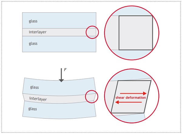 EFFECT UNDER BENDING LOAD