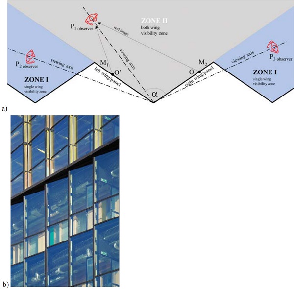 Fig. 3 a) Perceptual zones of the serrated façade b) the change of proportions in a façade of Conservatorium of Amsterdam (arch. Frits van Dongen, 2007)