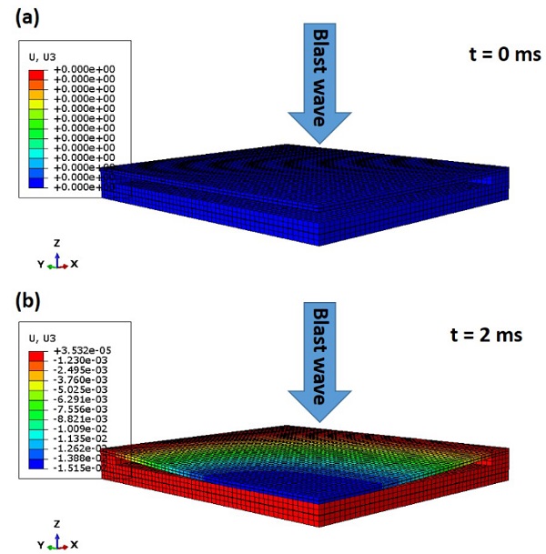 Fig. 3 : (a) Cut view of an  ER3 blast loaded IGU 44.2/15/1515.2 at time t = 0 ms. (b) Cut view of an  ER3 blast loaded IGU 44.2/15/1515.2 at time t = 2 ms.