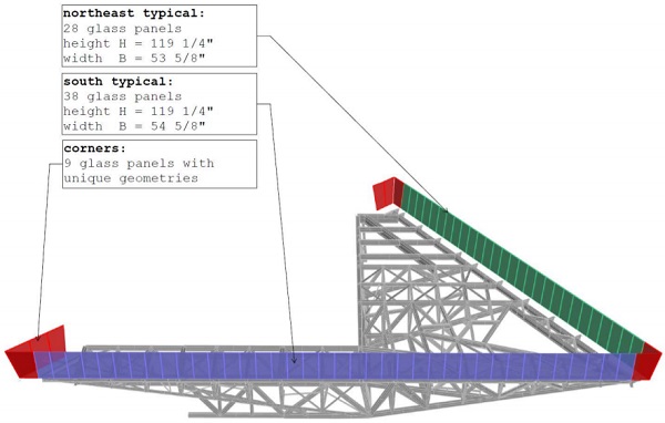 Figure 3: Windscreen