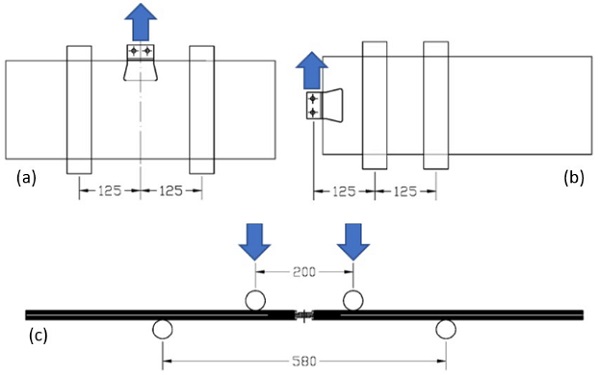 Figure 3. Overall geometry of the laminated fitting/glass specimen as used for (a) tensile/creep (b) shear and (c) bending (graphic: T. Wüest, HSLU)