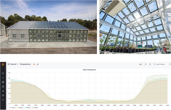 Fig. 3: Clearvue solar windows installed at Murdoch University Solar Greenhouse (Perth, Australia). Mean (volume-averaged) room air temperature datalogs recorded in mid-June 2021 are also shown. 