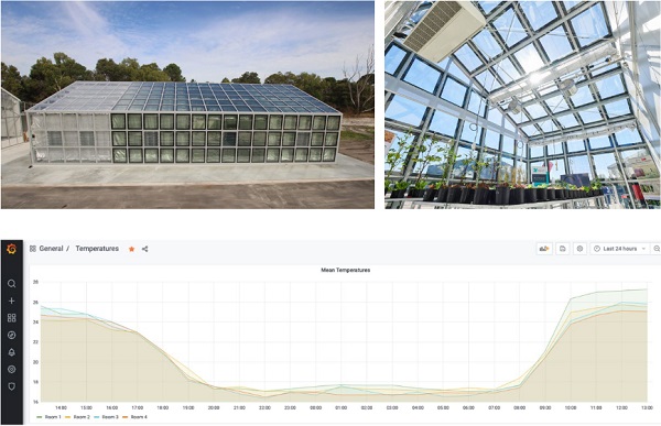 Fig. 3: Clearvue solar windows installed at Murdoch University Solar Greenhouse (Perth, Australia). Mean (volume-averaged) room air temperature datalogs recorded in mid-June 2021 are also shown.