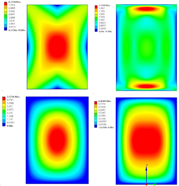 Fig. 3: principal tensile stresses (MPa) (top) and out-of -plane deflections (bottom) for flat glass (left) and curved glass (right). Note that the colour scales are not identical for curved and flat panels.