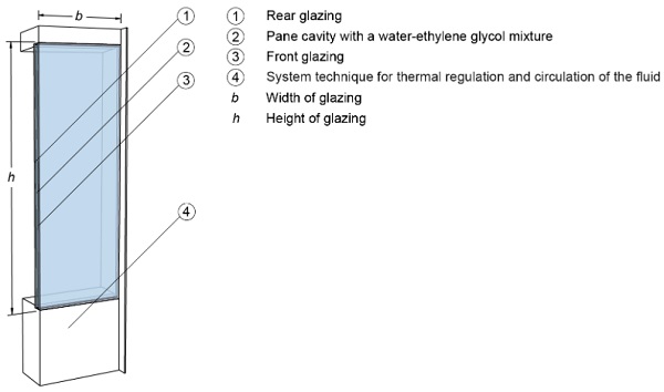 Fig. 3: Façade element as an example design. 