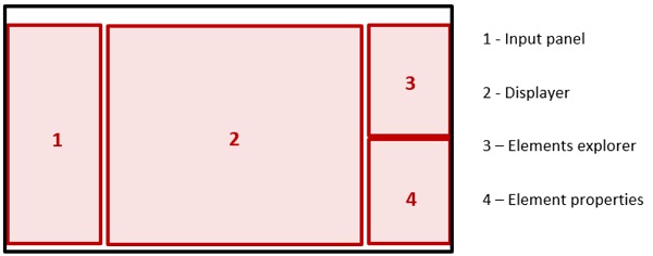 Fig. 3: GUI schematization