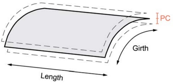 Figure 3 - Shape accuracy (PC) deviation of a curved panel