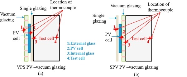 Fig. 3. Schematic detail of VPS and SPV type PV-vacuum glazing and location of thermocouple for temperature measurement.