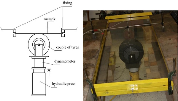 Fig. 3. Static loading test 