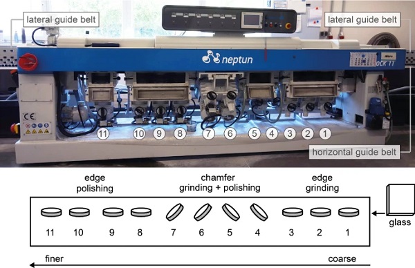 Fig. 3