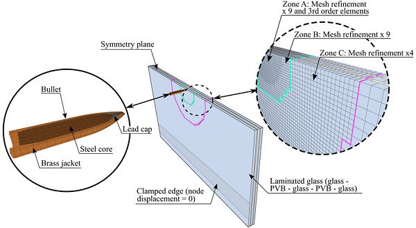 Fig. 3. Finite element model of DLx1. In the model of DLx2, one extra laminated glass is added.