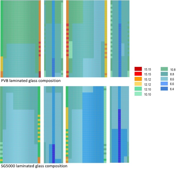 Fig. 3: Elevation of the four facades showing glass composition for each outer pane depending on the interlayer.