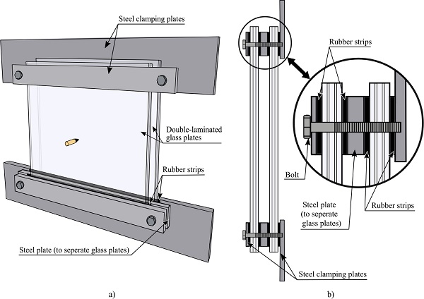 Fig3