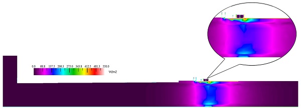 Figure 3. Two-dimensional heat transfer simulation analysis at the study area.