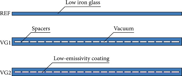 Figure 3 Configurations of the investigated cover glazings.