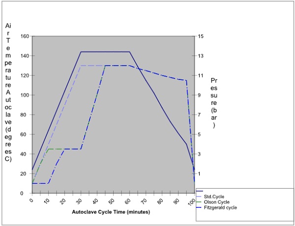 Fig3