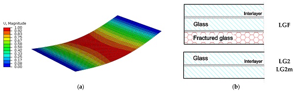Figure 3. Frequency analysis of a simply supported triple LG module: (a) fundamental shape and (b) cross-section details for LGF or LG2/LG2m cross-section parameters.