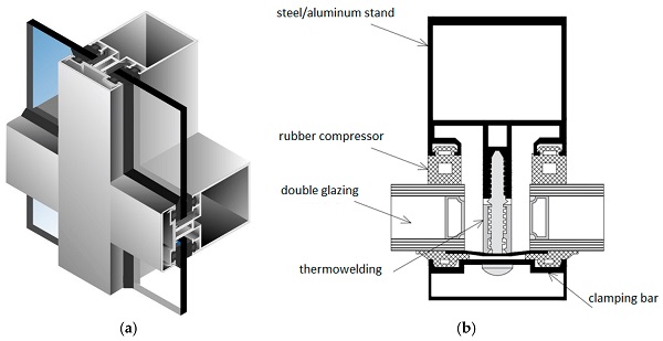 Figure 3. (a) Visual representation of the insulating glazing in the profile and (b) scheme of installation of the insulating glazing in the steel and aluminum profile.