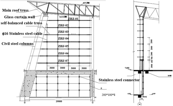 Figure. 3 Facade and profile of the curtain wall 