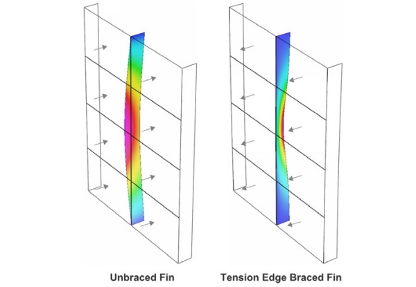 Figure 3 – Comparison of lateral-torsional critical buckling shapes for unbraced and edge braced glass fins. [Strand7].