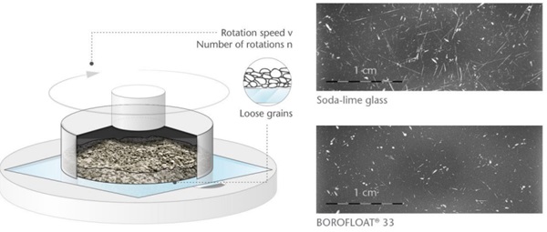 Figure 3: Set-up of a typical abrasion test (PEI-Test) using loose grain, left. Microscopy pictures of abraded surfaces of soda-lime glass and BOROFLOAT® 33 glass, right. 