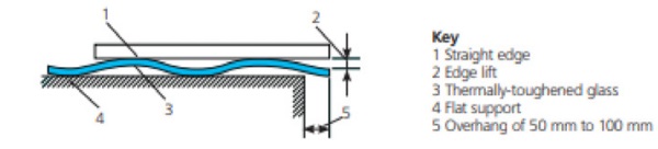 Figure 3: Edge dip definition.