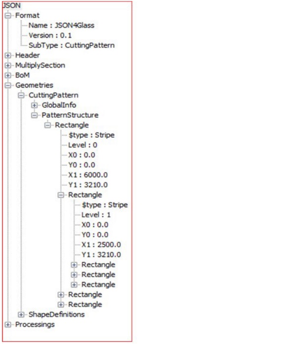 Figure 3: JSON description of cutting pattern.