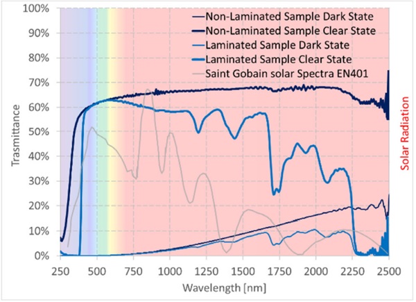 Fig 3. Spectrum of Modulation of Current ELM.