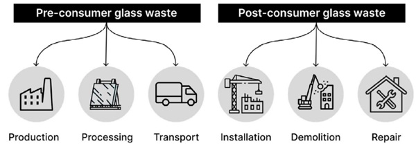 Figure 3: Classification of glass waste.