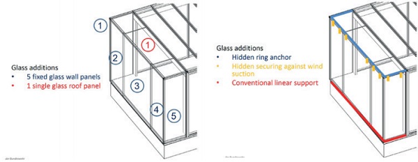 Fig. 3a) and b) Structural elements of the glass additions