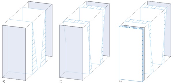 Fig. 3: Exploded views of front and rear glazing under different load cases: a) natural hydrostatic pressure in the space between the panes, b) hydrostatic pressure with connected system technology to create a vacuum in the pane cavity, c) load case b and wind suction load.