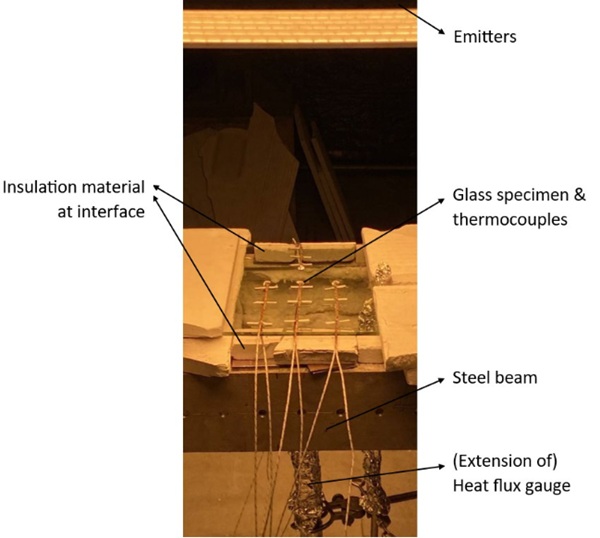 Fig. 3: Illustration of the test setup.