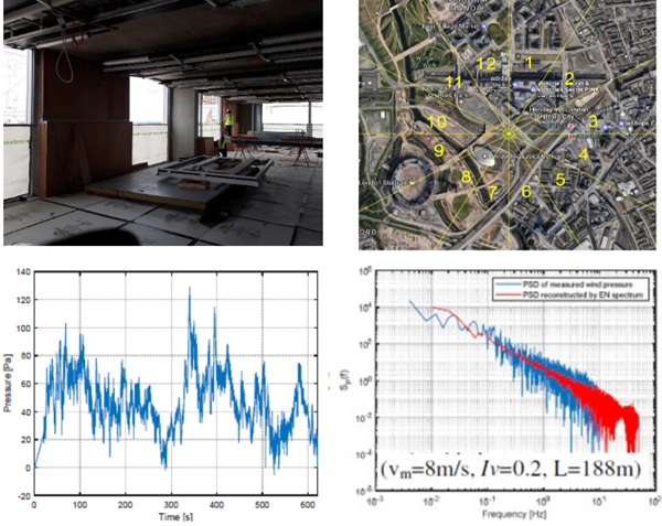 Fig. 3: Layout of the experiment in the building of TIQ in London, September 2019. Measured time history of pressure and corresponding measured PSD of wind pressure and reconstructed by EN spectrum (right chart).
