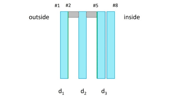 Fig. 3: Assembly of the IGU.