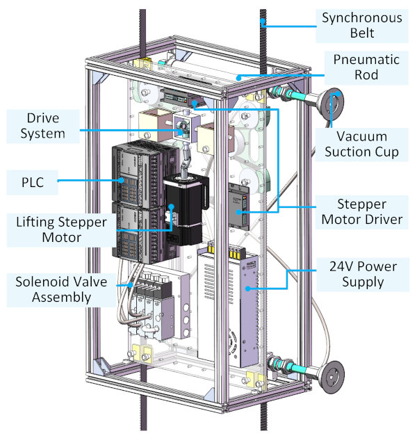 Figure 3. Hardware configuration of the lifting module.
