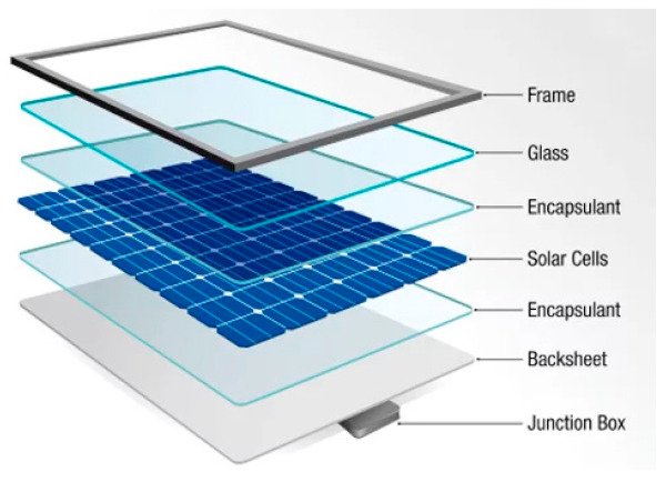 Figure 3. Component of BIPV panels.