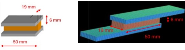 Fig. 3: H-specimens configuration for tensile tests (left) and for shear tests (right).