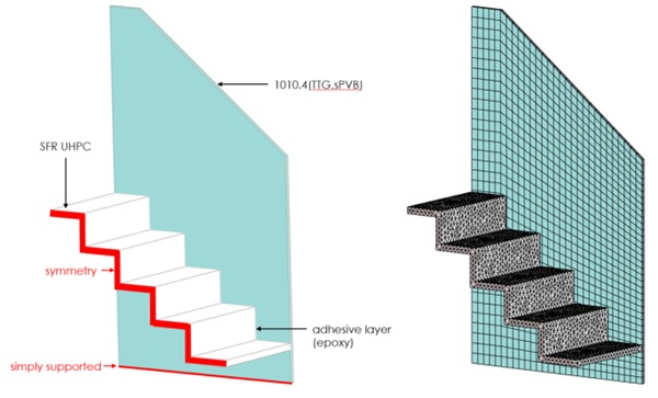 Fig. 3: FE model of the hybrid glass-concrete staircase (left: boundary conditions, right: mesh).