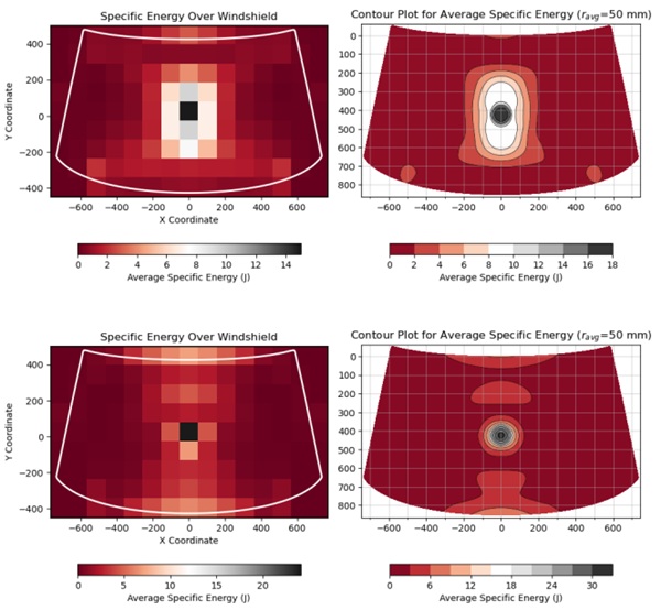 Fig. 3: Specific energy grids and averages for upper and bottom glass panes upon impact.