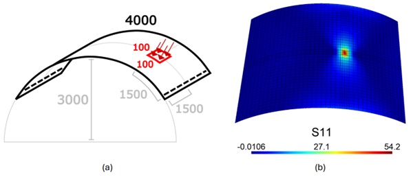 Fig. 3: Curved laminated shell, under a pseudo-concentrated load. (a) Layout and position of the applied load. (b) Maximum principal stress at the intrados of the bottom glass ply.