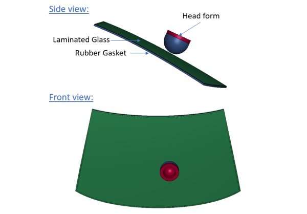 Figure 3. PedPro FE model, side, and front views