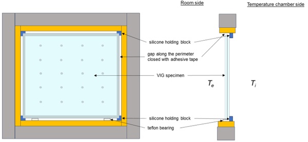 Fig. 3: Bearing situation of the VIG specimen in the chamber door frame front view (left) and cross section (right).