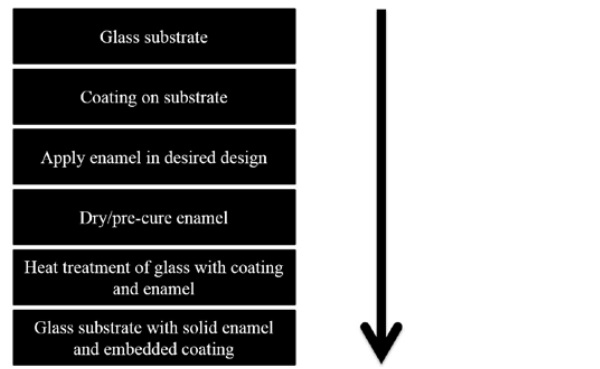 Fig. 3: System TEA – flow chart