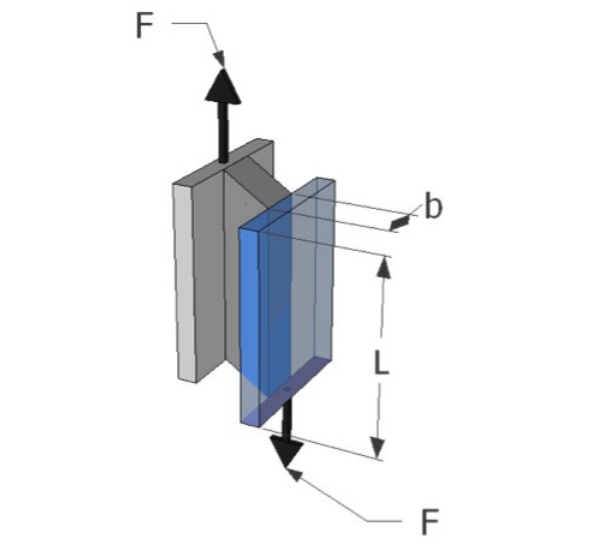 Fig. 3: shear test as shown in EAD 090020-00-0404.