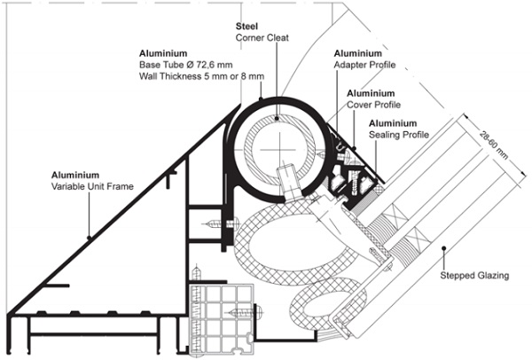 Figure 3: Construction detail of the Schüco Parametric System and the subjacent unit frame. The contour of the unit frame can be adapted to specific project requirements and the glazing thickness.