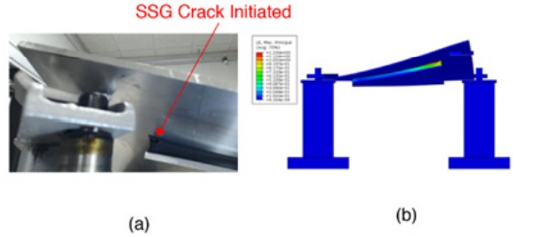 Figure 3. SSG Cold Bent Test and Simulation: (a) Cold Bent Test with SSG Instant Failure and (b) FEA Modeling